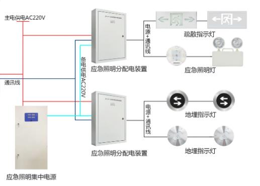 消防智能應(yīng)急疏散系統(tǒng)市場(chǎng)報(bào)價(jià)，消防應(yīng)急疏散系統(tǒng)多少錢(qián)[全網(wǎng)推薦]