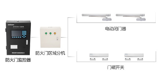 防火門監(jiān)控系統(tǒng)到底有什么作用呢？