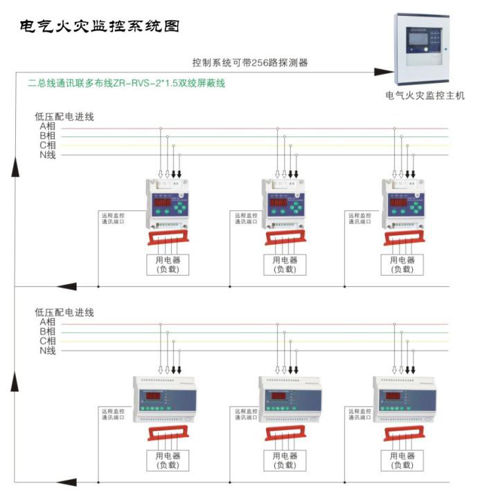 如何使用電氣火災(zāi)監(jiān)控系統(tǒng)監(jiān)測低壓線路單相接地問題？