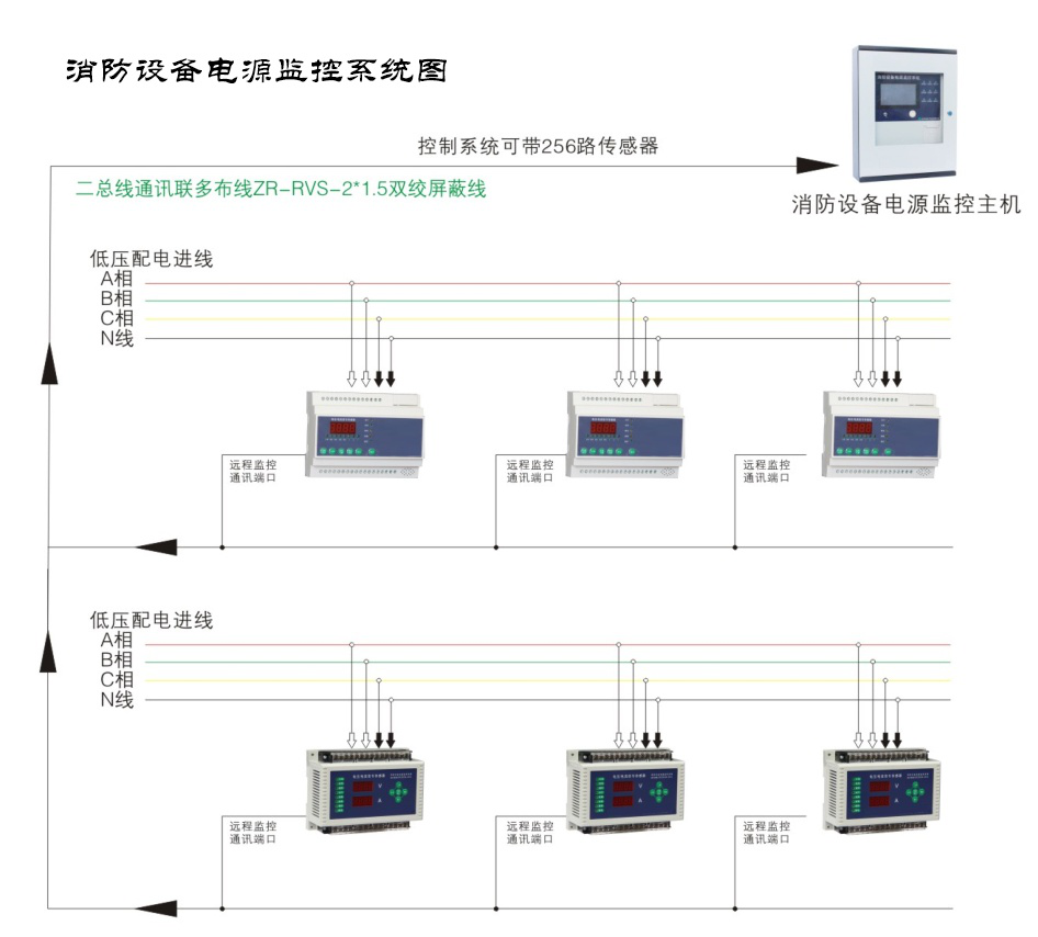 消防電源監(jiān)控系統(tǒng)的構(gòu)成有哪些？看完你就明白了