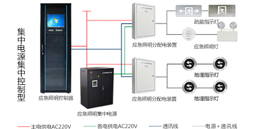 消防應急照明系統(tǒng)的工作原理是什么，消防應急照明系統(tǒng)的工作原理與性能要求[今日推薦]