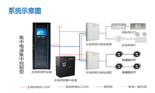 消防應急照明系統(tǒng)由哪些設備構成？消防應急照明系統(tǒng)的構成及作用